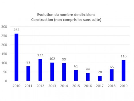 Rapport 2019 du BCT