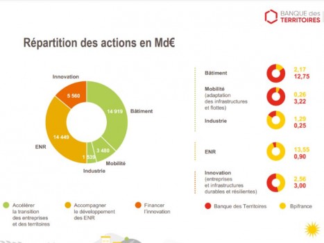 Plan climat BPI Banque des territoires