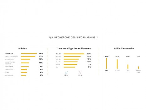 OPPBTP Chiffres site Internet utilisateurs