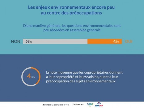 Les questions environnementales encore sous-estimées