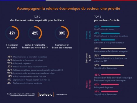 Enquête présidentielle 2022 attentes thèmes