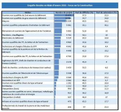 Enqute Besoins en main d'oeuvre 2016