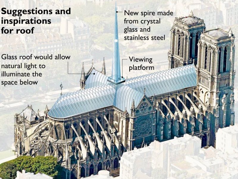 Mansion Roman Destiny Reconstruction de Notre-Dame : la controverse anciens-modernes fait rage